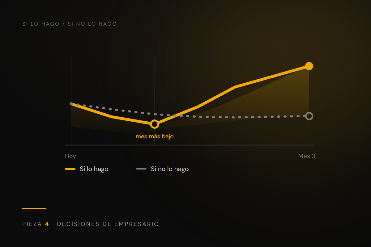 Dos escenarios en media hoja antes de una decisión grande