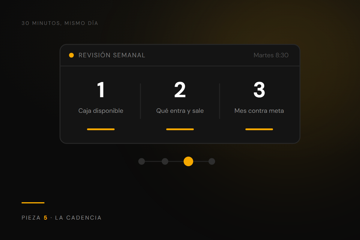 Los 30 minutos de la semana que cambian cómo diriges tu empresa